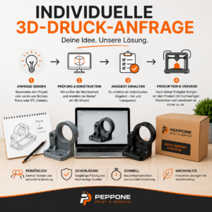 Individuelle 3D-Druck-Anfrage